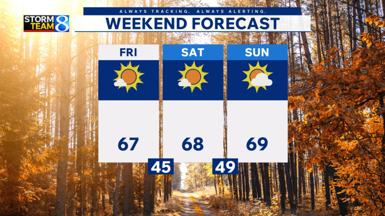 Fall foliage forecast: Oct. 22, 2026