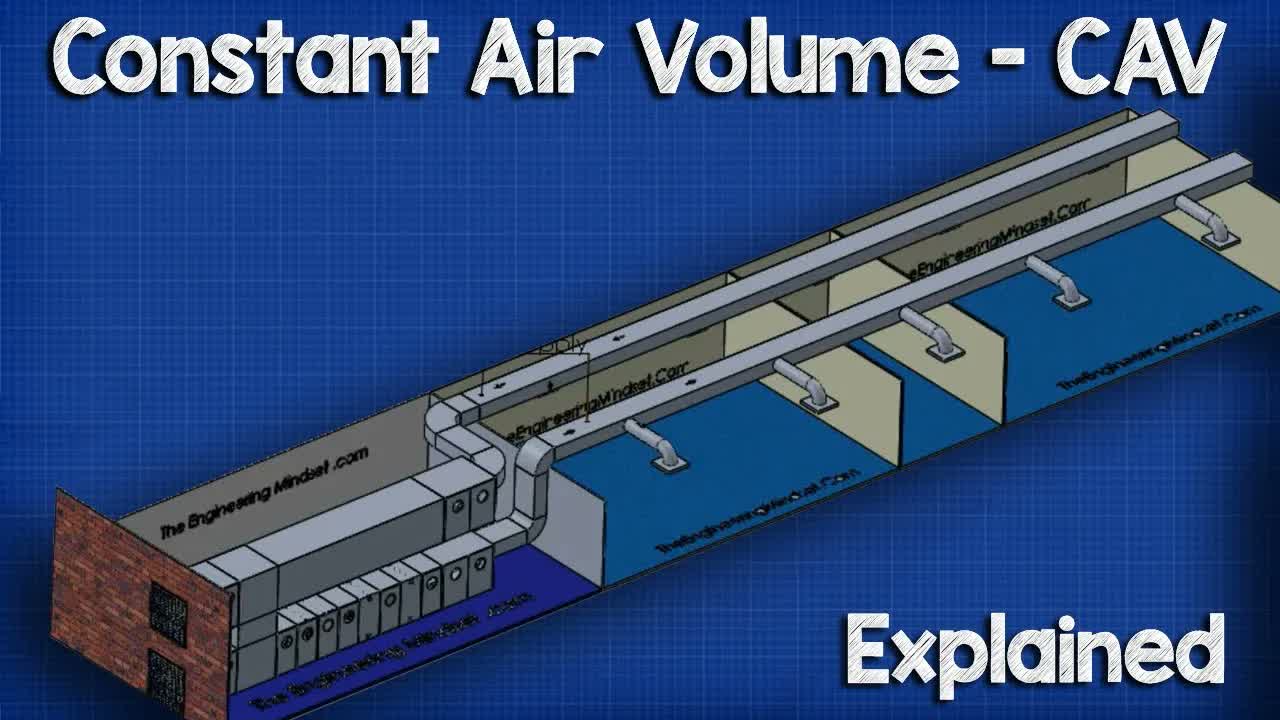 Constant air volume - CAV HVAC system