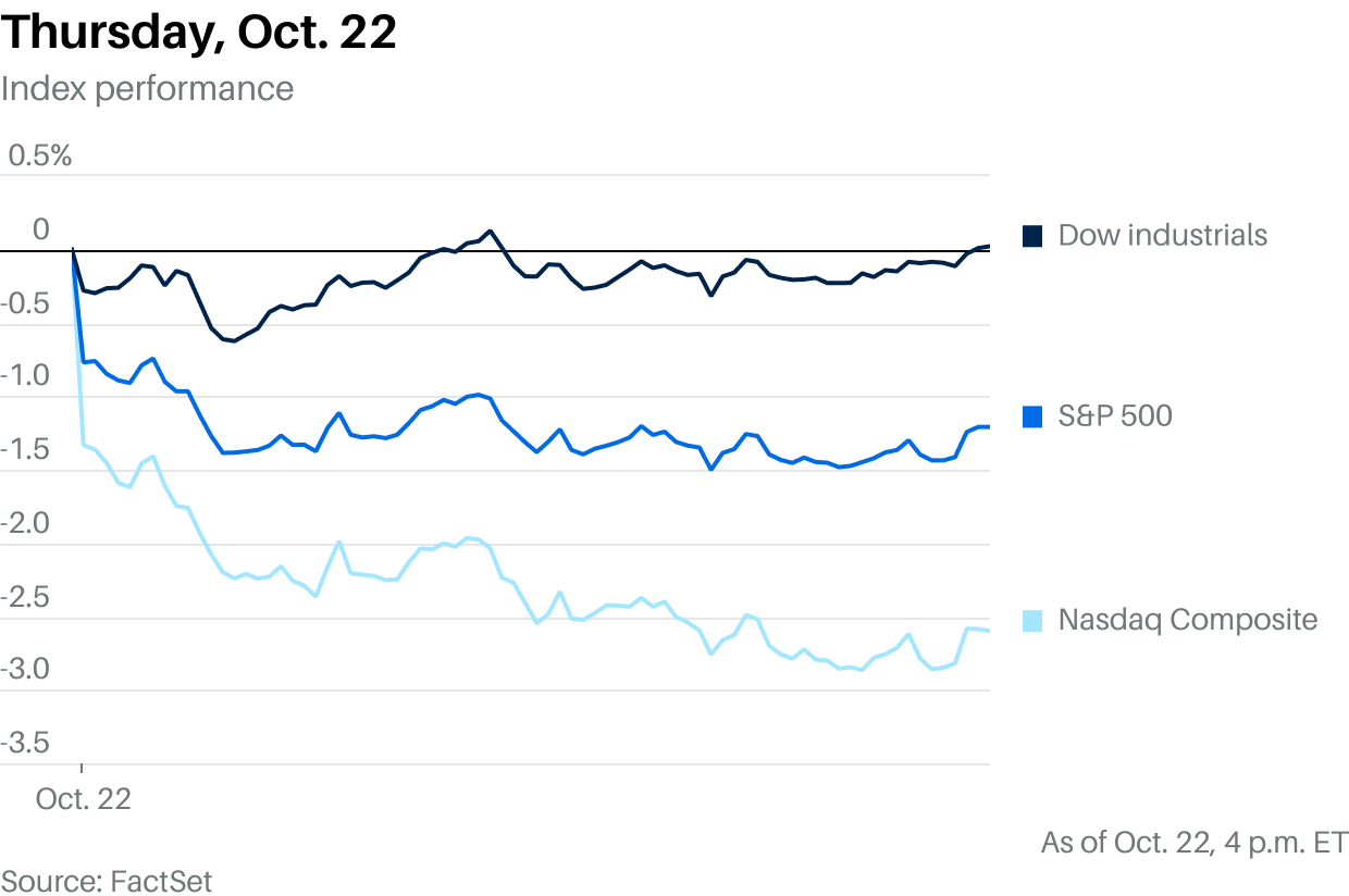 Review & preview: The problem with Meta's earnings