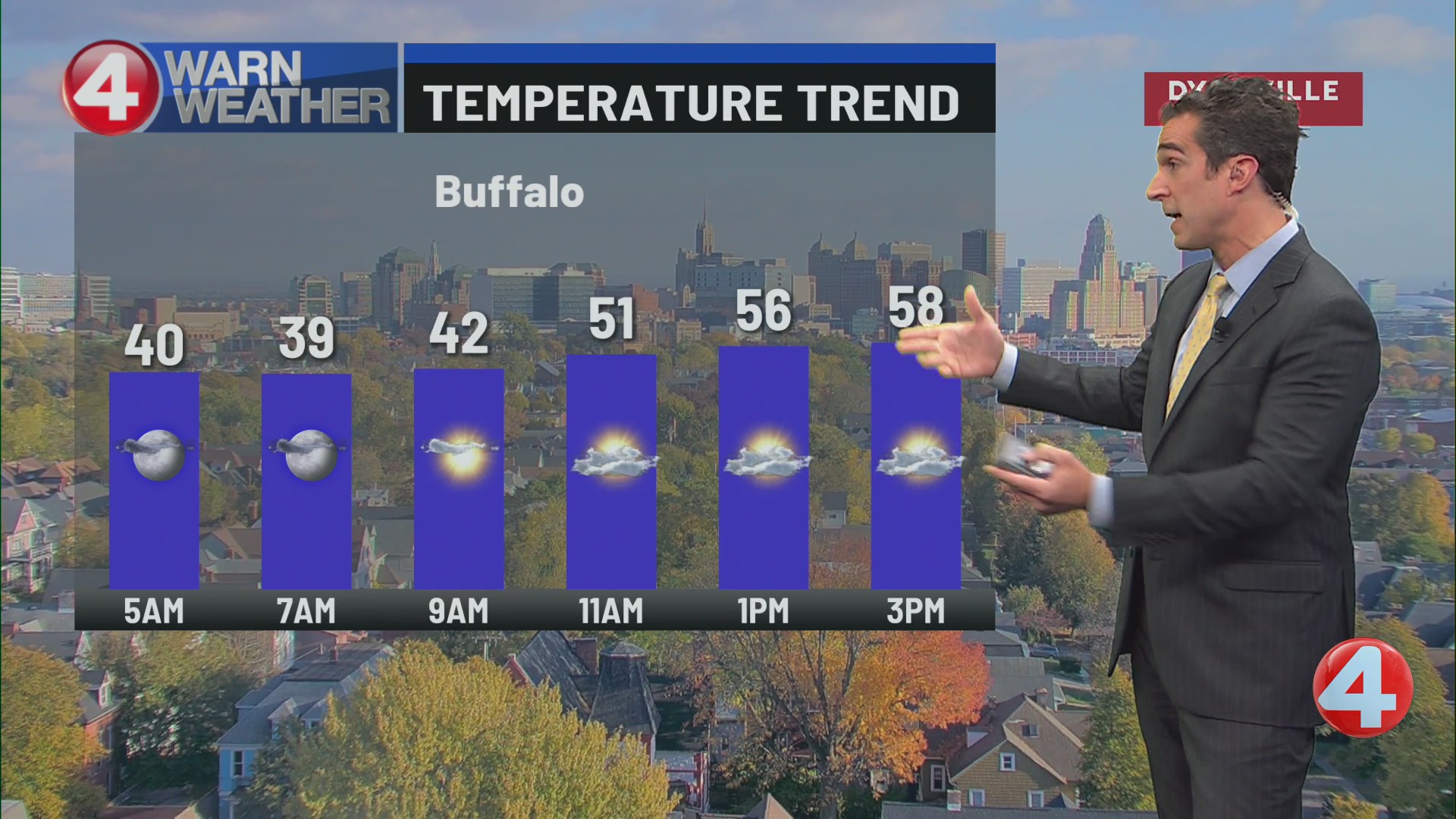 Buffalo weather update: 4 p.m., 10/22/26