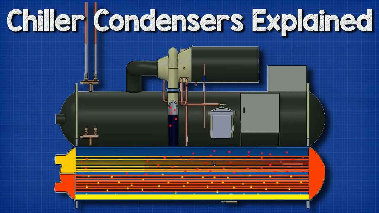 Chillers - condensers