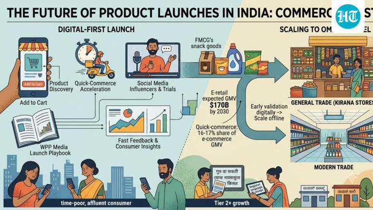 Cheaper, faster learning accelerates commerce-first product launches
