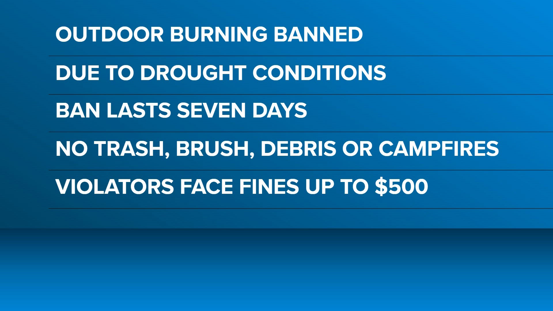 Tyler County issues burn ban amid wildfire risk