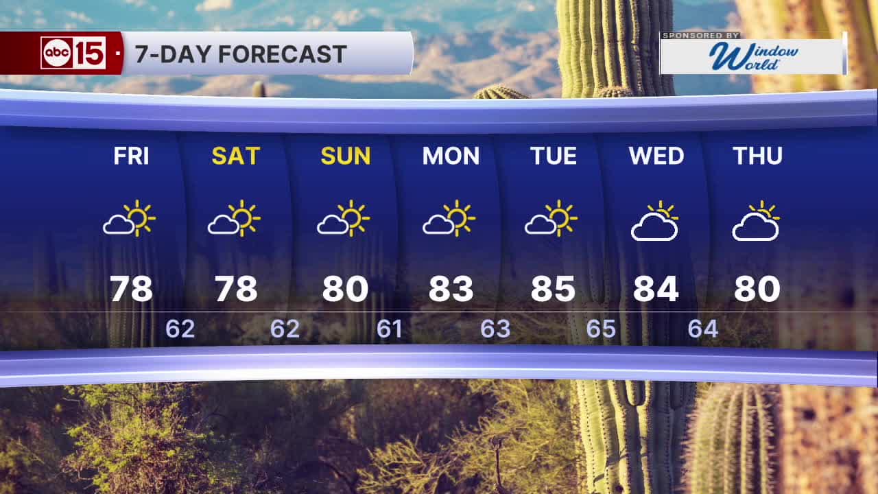 Storm system clearing out of Arizona