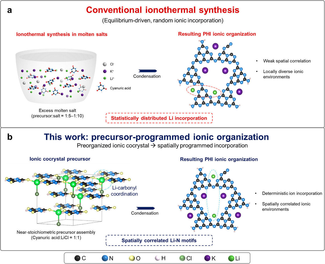 Light-activated catalyst makes sustainable production of hydrogen ...