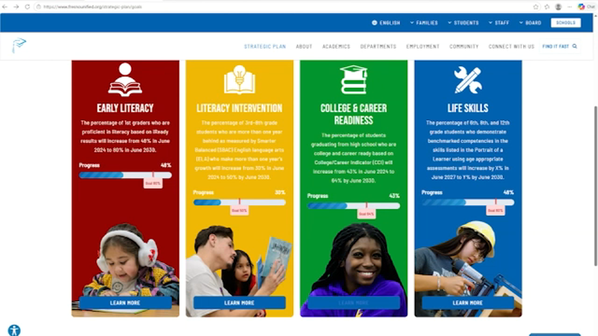 Fresno Unified's 5-year strategic plan focused on literacy, career ...