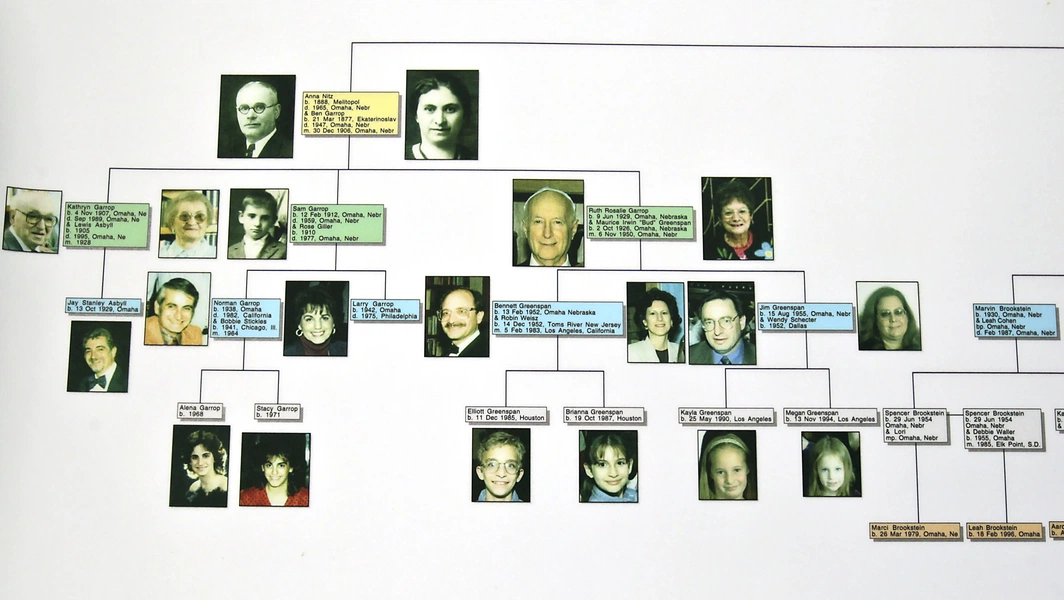 Tracing your roots through family trees