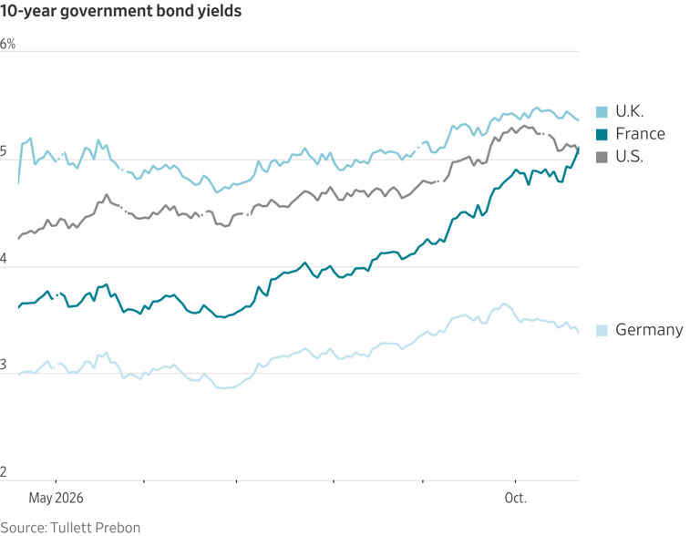 Eight charts that show the depth of France’s financial crunch