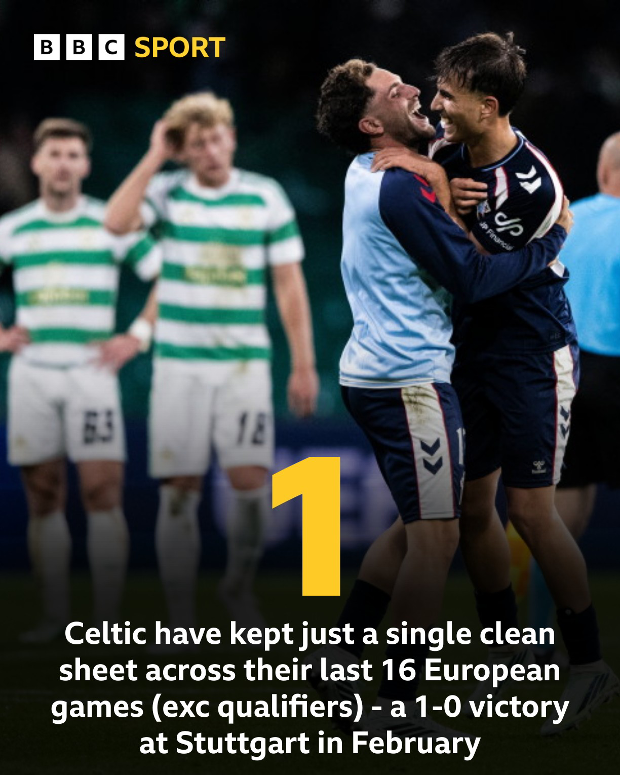 Flat-track bullies Celtic continue descent into European irrelevance