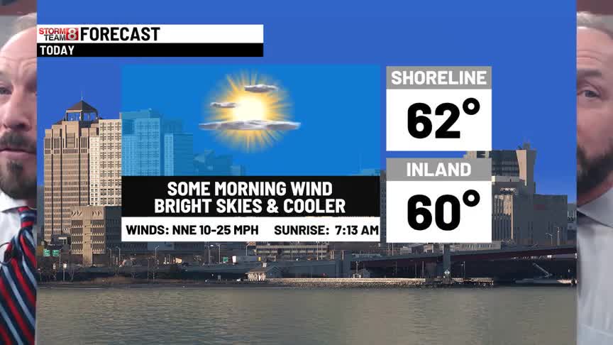 Great weather ahead for outdoor events & plans