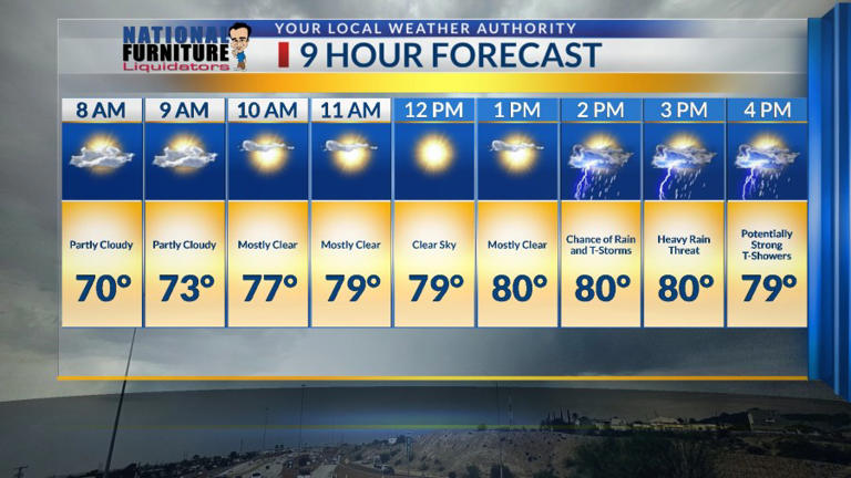 Weather Authority alert: Heavy rain, strong winds, hail possible for Friday