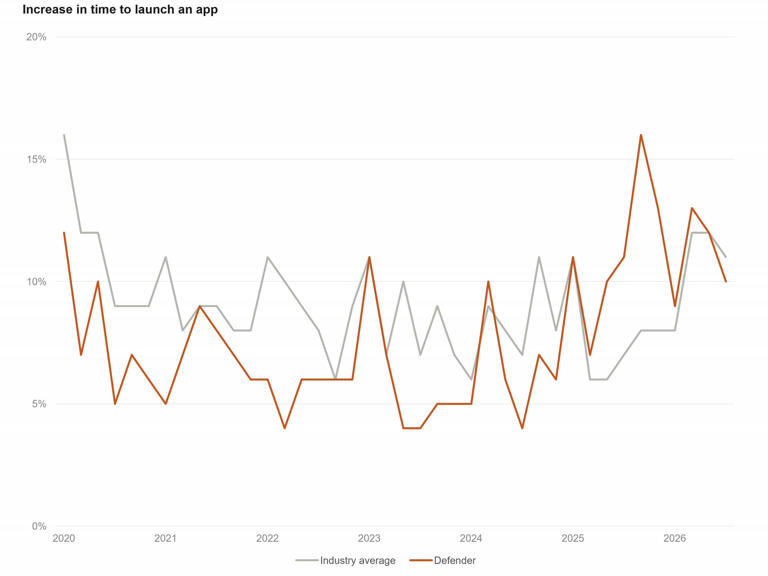 Antivirus apps aren’t just unnecessary on Windows, they often slow down ...