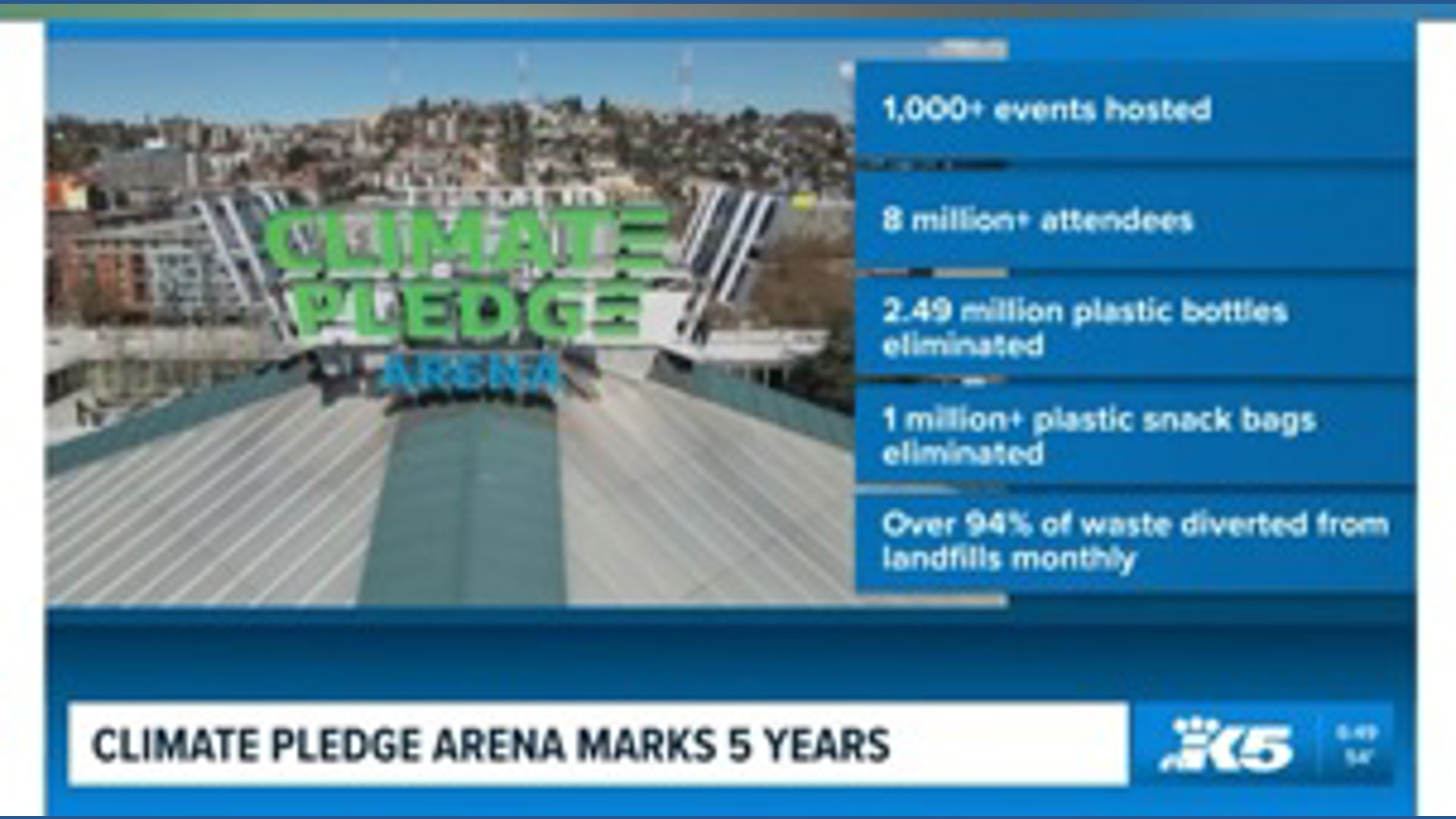 Happy 5 years to Climate Pledge Arena!