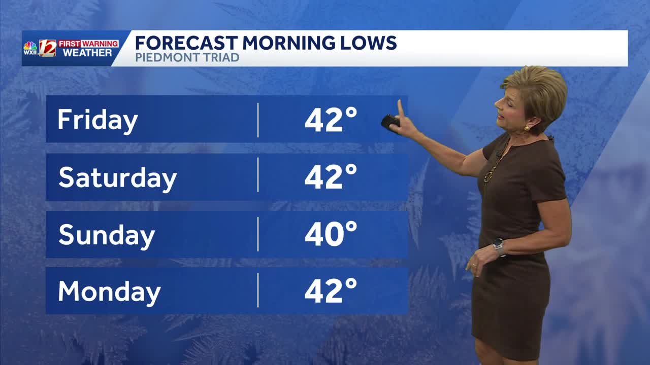 Chilly mornings continue into the weekend, dry skies too