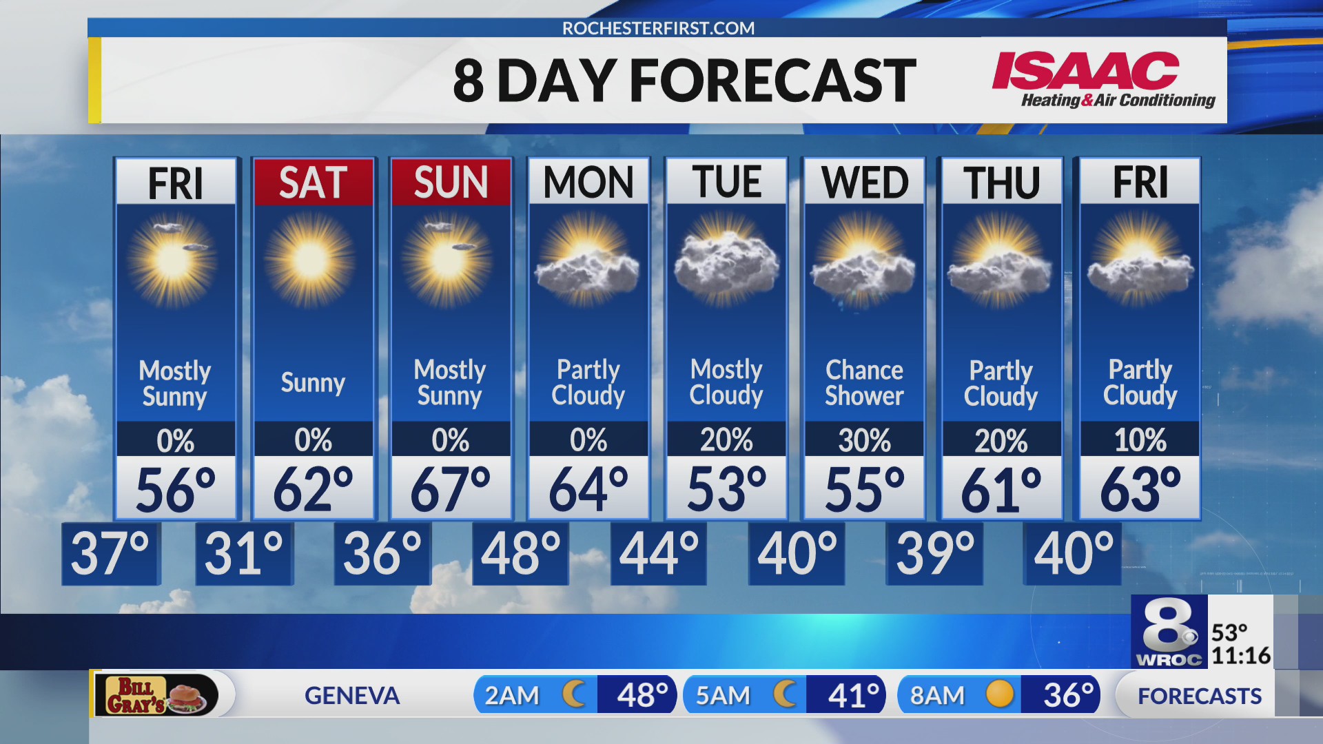 Rochester's Thursday overnight weather forecast