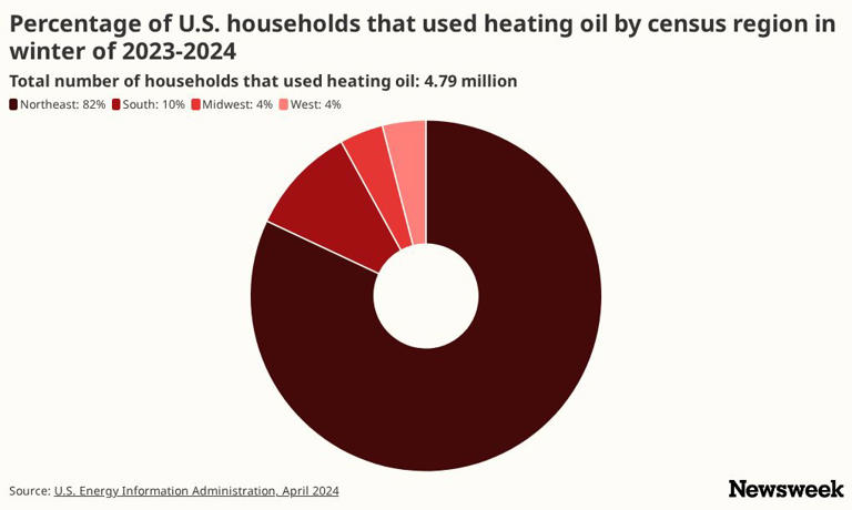 Map reveals states that could face worst heating bills this winter