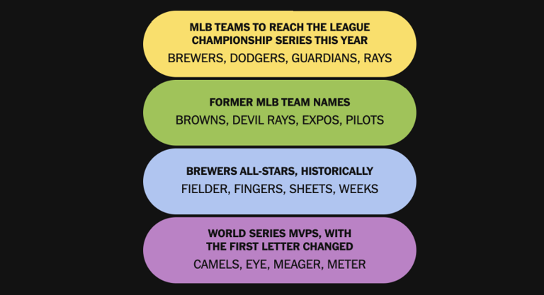 Today’s NYT Connections: Sports edition hints and answers for Oct. 23 #760