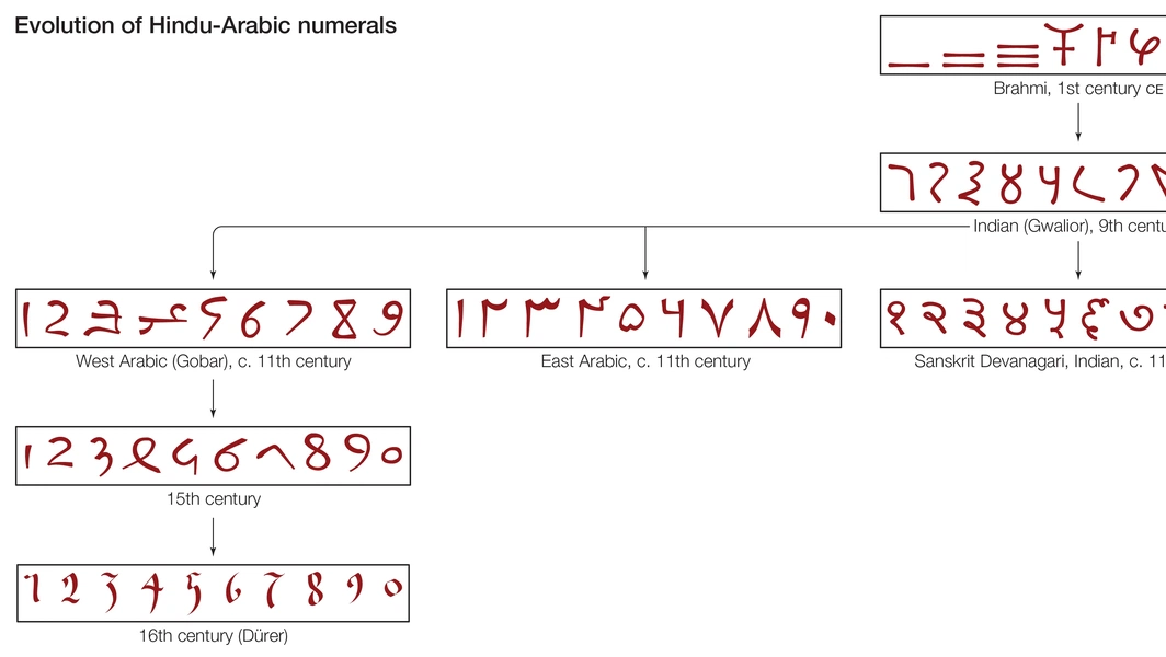 Decode the timeless charm of Roman numerals