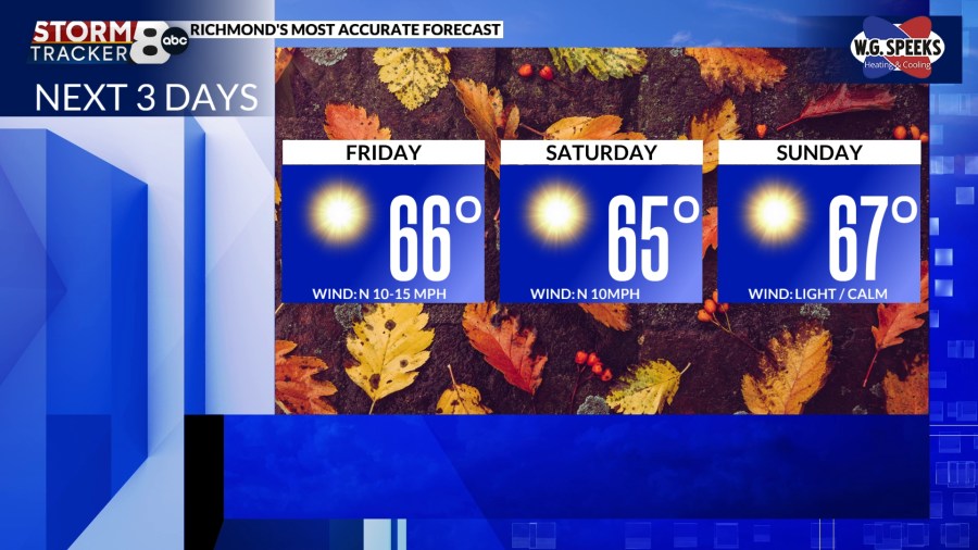 StormTracker8: Fantastic fall weather continues