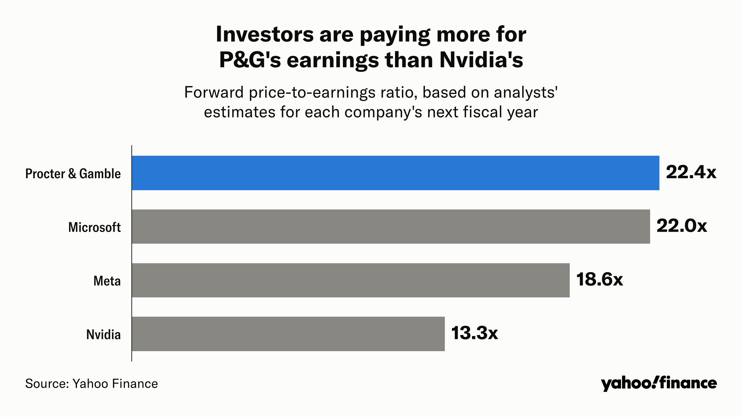 Wall Street's safest stock just had its biggest day since the pandemic ...