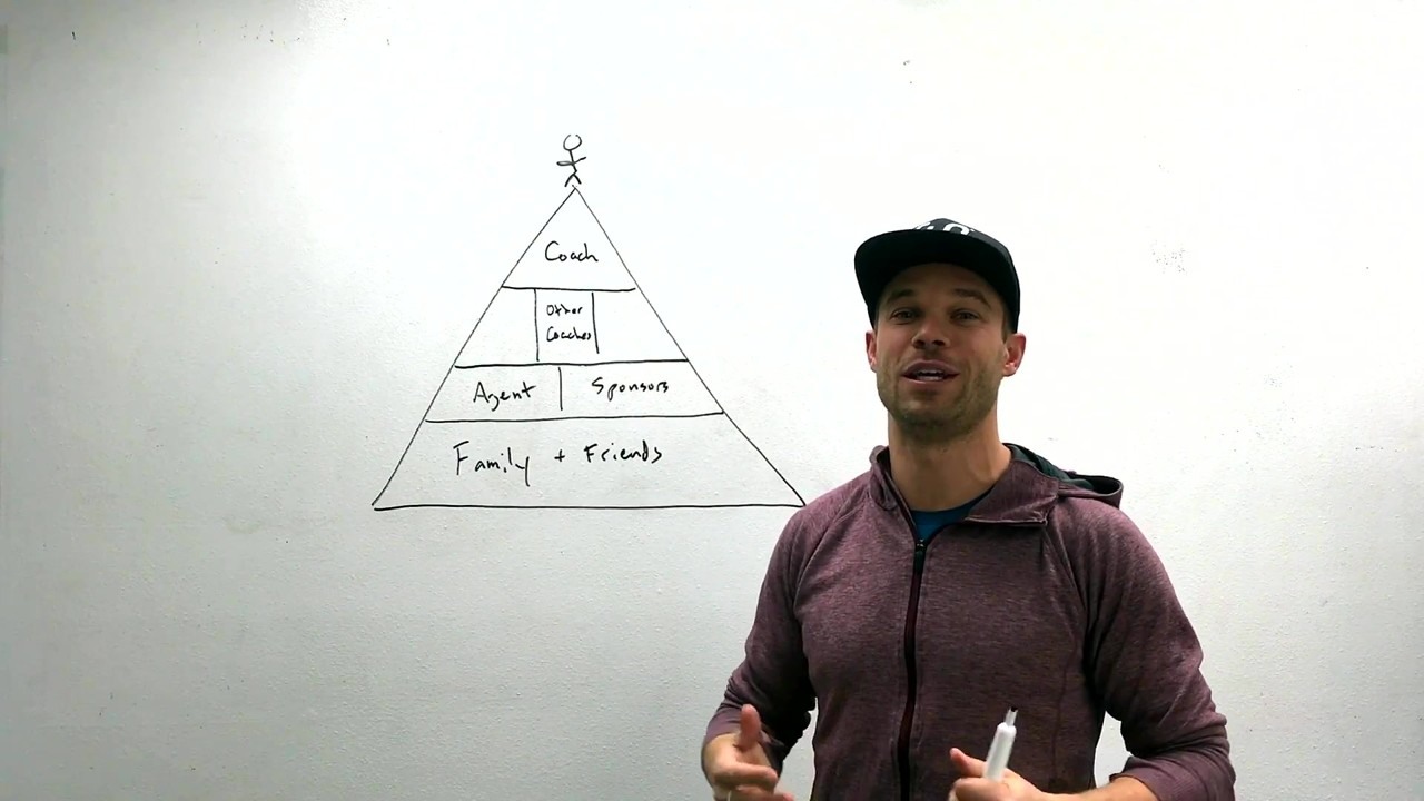 Nick Symmonds breaks down his pro running support team