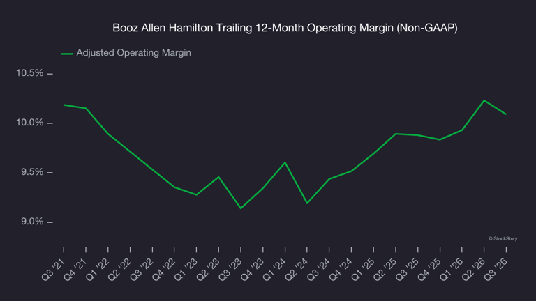 Booz Allen Hamilton (NYSE:BAH) misses Q3 CY2026 revenue estimates
