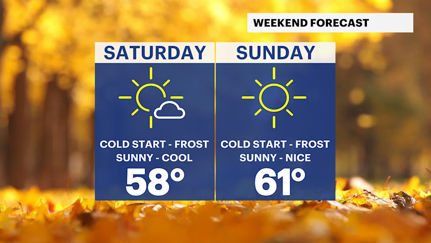 Cold mornings and a nice afternoon heading into the weekend for Long Island