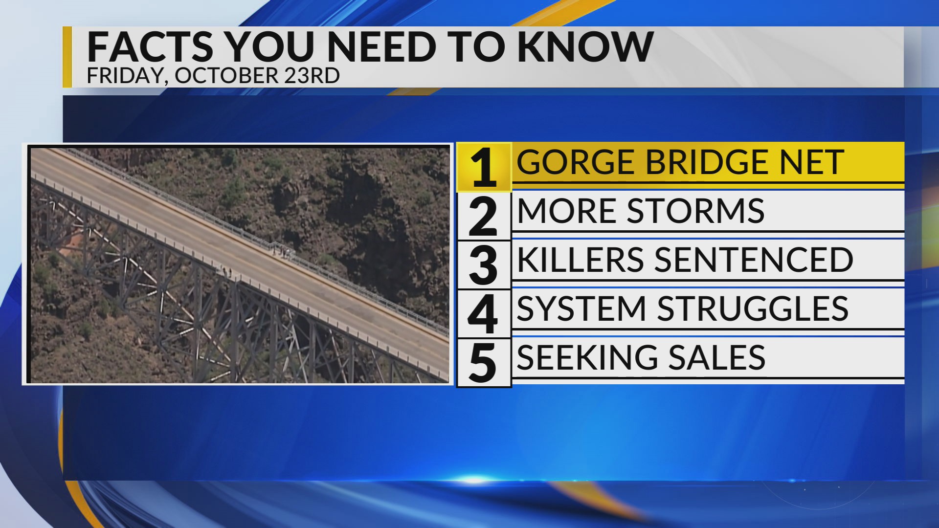 KRQE newsfeed: Gorge Bridge net, more storms, killers sentenced, system ...