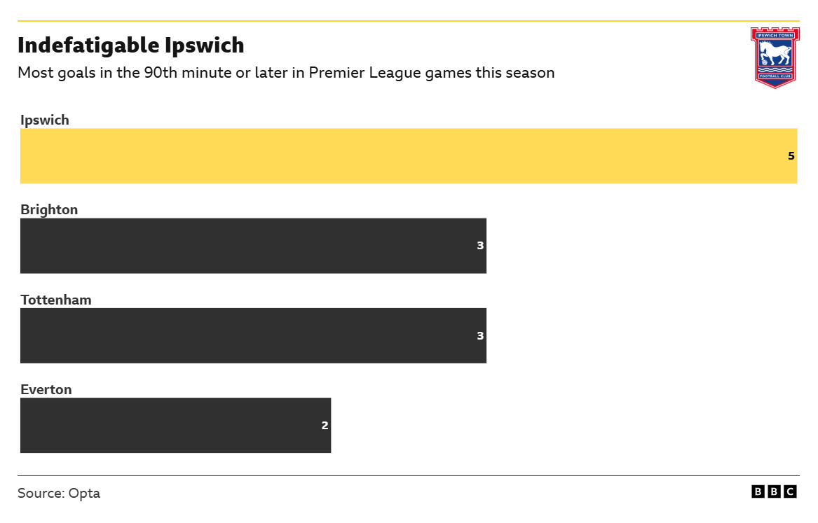 Ipswich v Nottingham Forest: Key stats and talking points