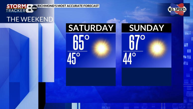 StormTracker8: Fantastic fall weather continues
