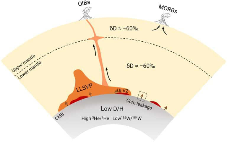 Scientists traced a strange hydrogen fingerprint in Iceland’s lava back ...