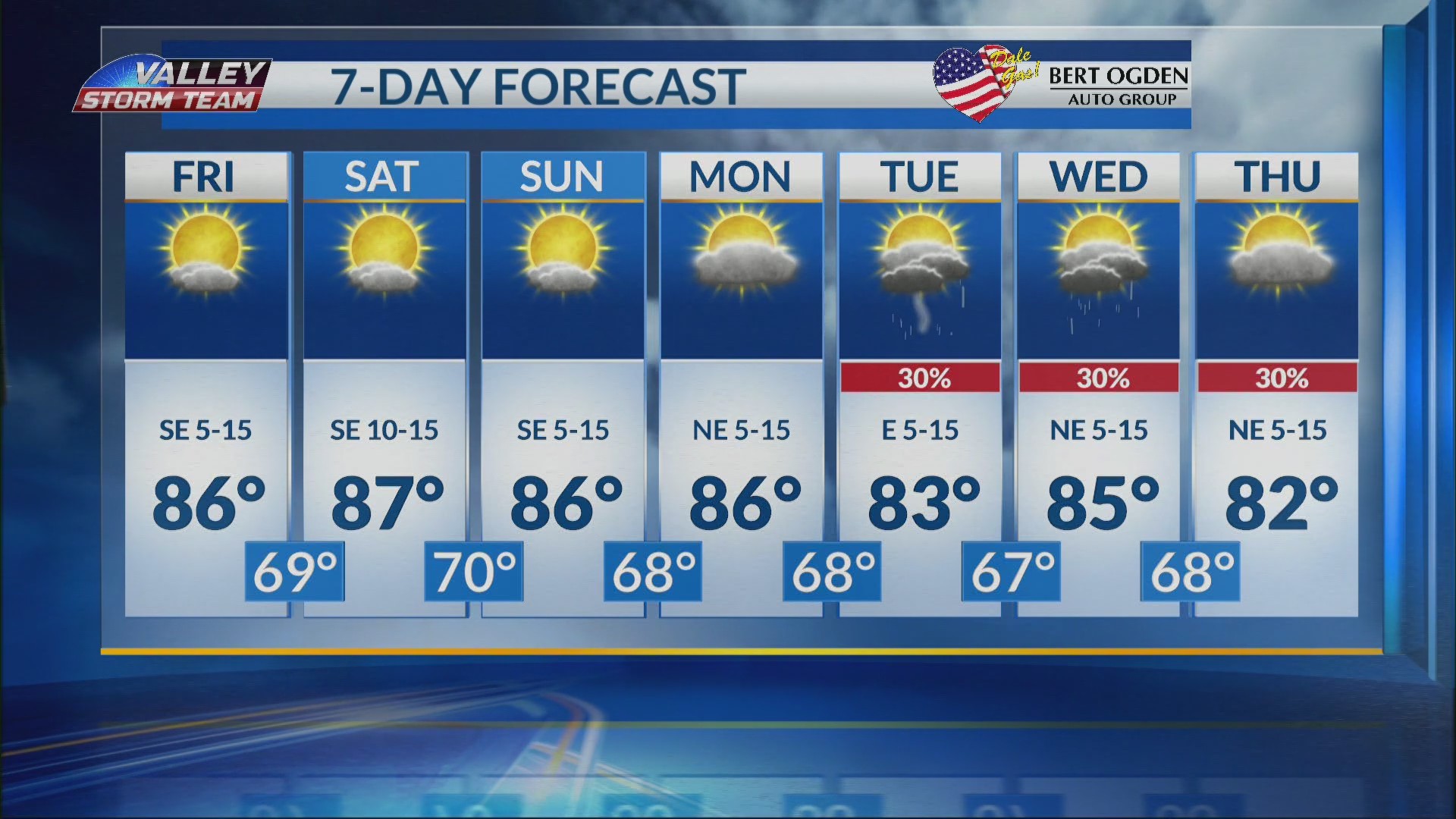 Sunny skies over the weekend