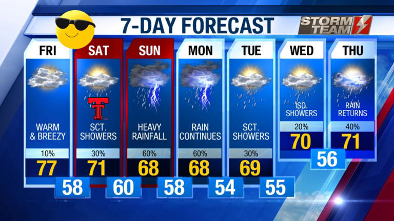 Cloudy and dry for most, rumbles of thunder possible late Friday evening