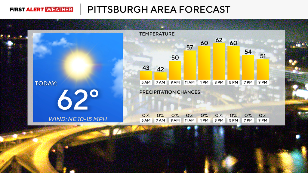 Rain chances for the Pittsburgh area remain several days away