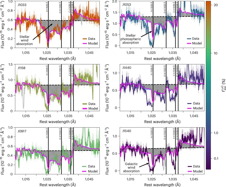 Galactic winds from exploding stars may block radiation that helped ...