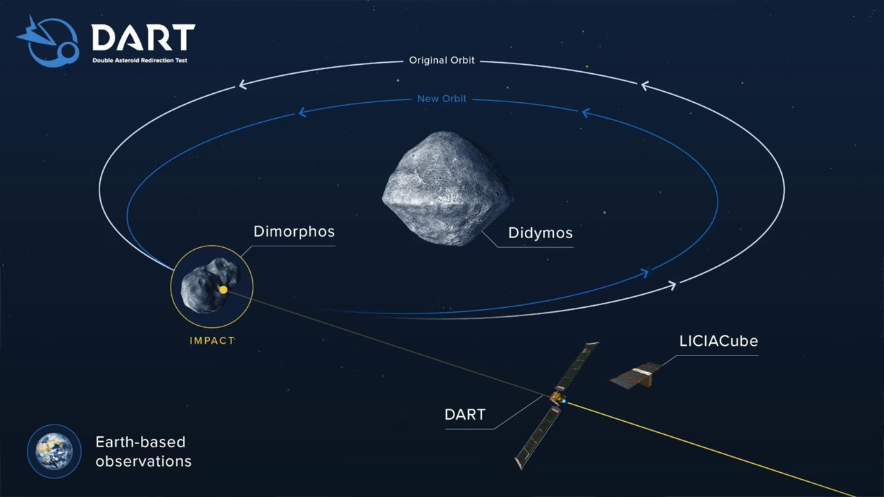 Scientists once thought we were helpless against an incoming asteroid ...