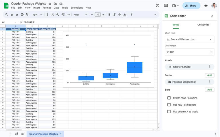 Google Sheets finally adds support for box and whisker charts