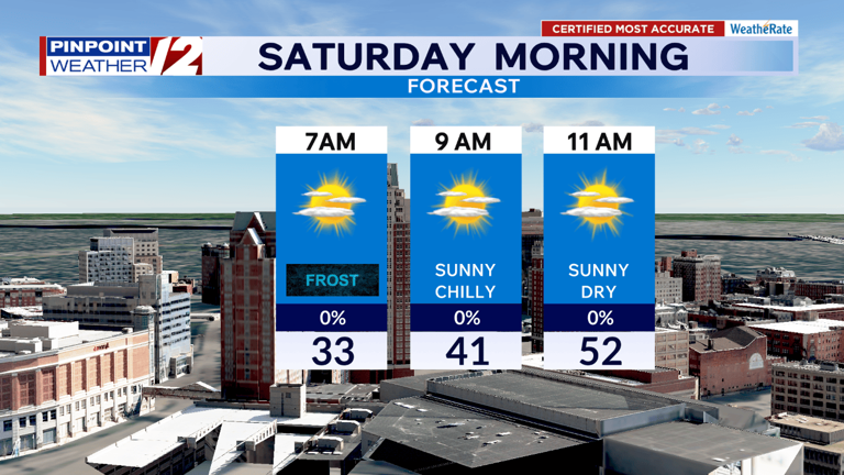 Weather now: Cold start Saturday; sunny and dry
