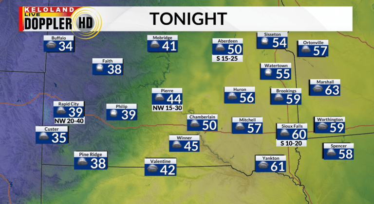 Storm Center PM update: Cooler and gloomy weekend ahead