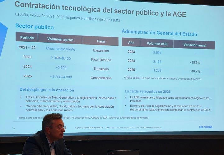 Ingram Micro confirma en su 23º simposium que el mercado tecnológico ...