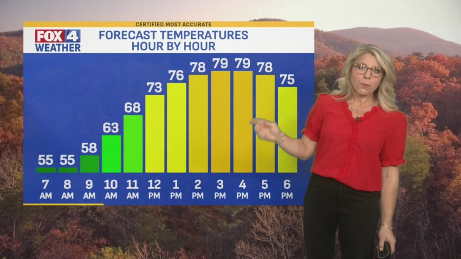 FOX4 forecast: Another warm afternoon