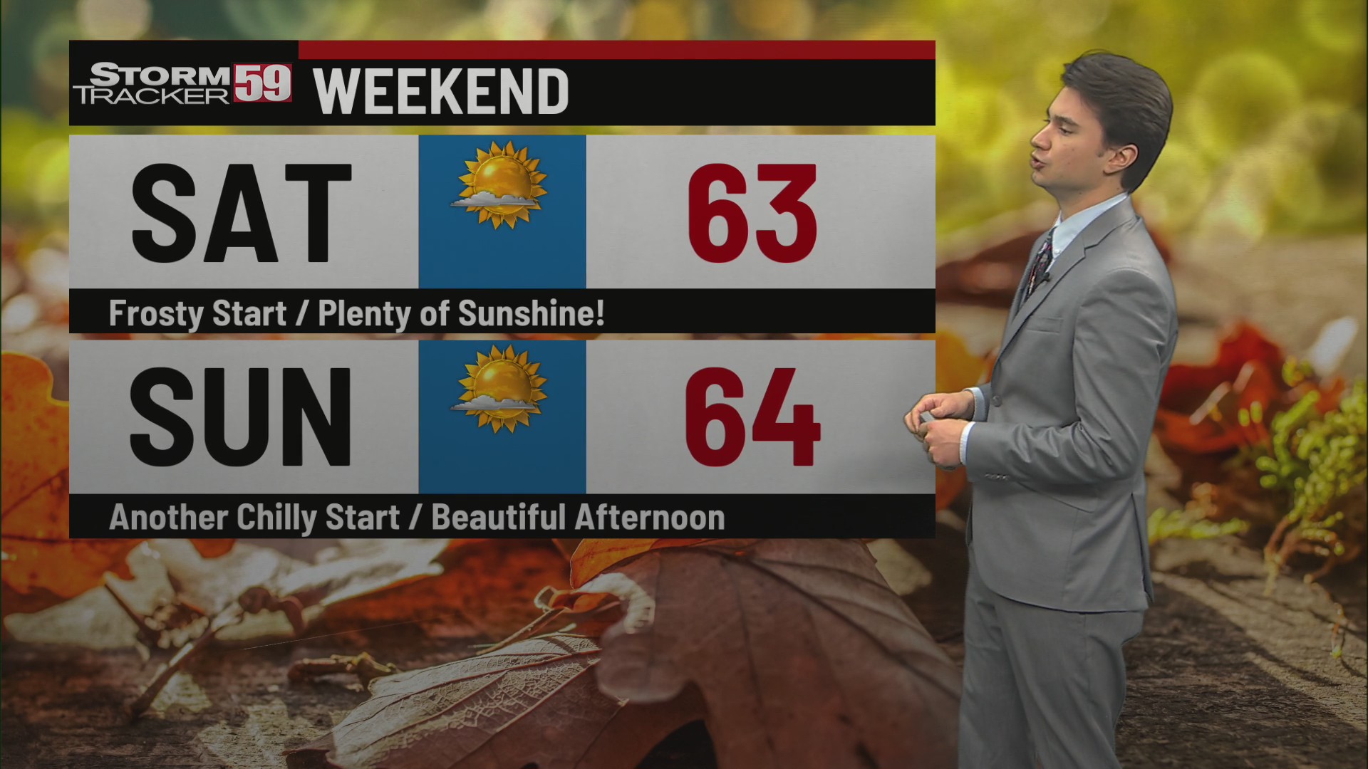 Clear, sunny skies carry on through next week