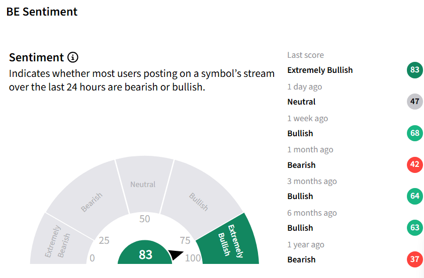 BE stock extends selloff after Q3 print, but Morgan Stanley sees a ...