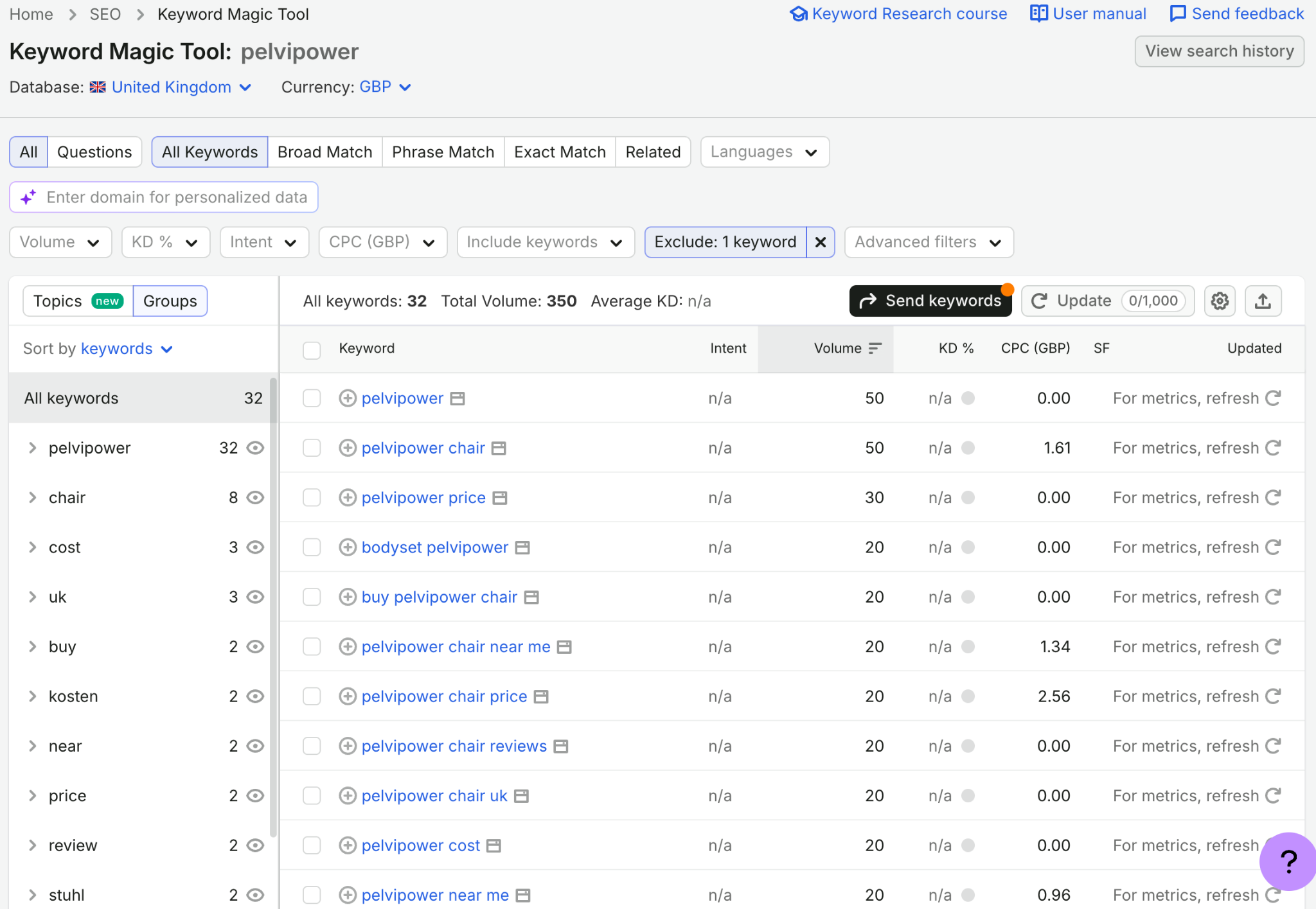 Your CRM might be your most underrated keyword research tool
