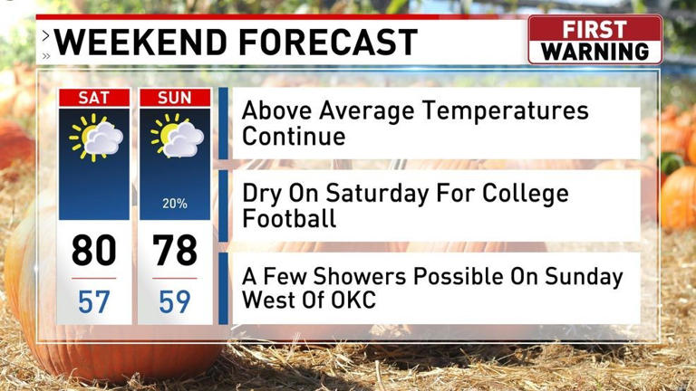 Weekend weather forecast