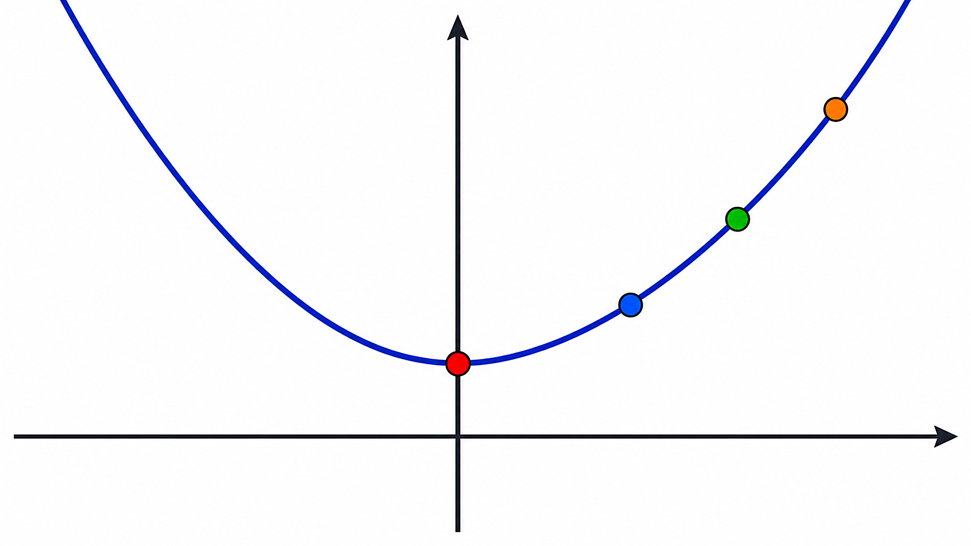 The secret sharing problem, polynomials, perfect secrecy, and the ...