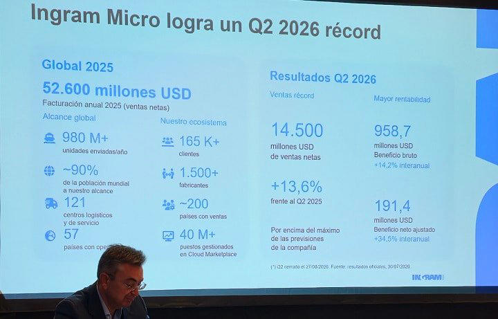 Ingram Micro confirma en su 23º simposium que el mercado tecnológico ...