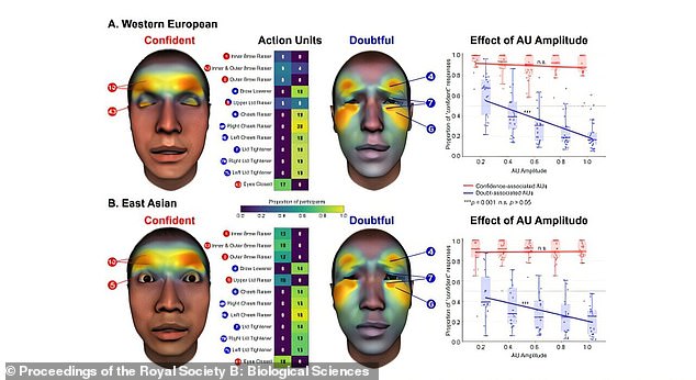 The secret to exuding confidence? Raise your eyebrows and blink slowly ...