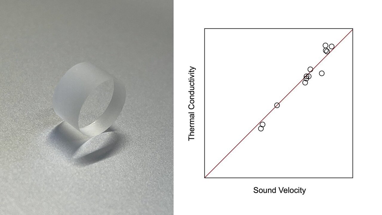 What makes glass good at conducting heat? Sound holds the key