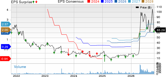 MaxLinear's Q3 earnings top estimates, revenues increase y/y